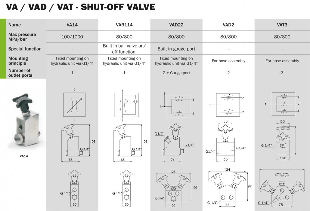 Rehobot Shut-off valves VA