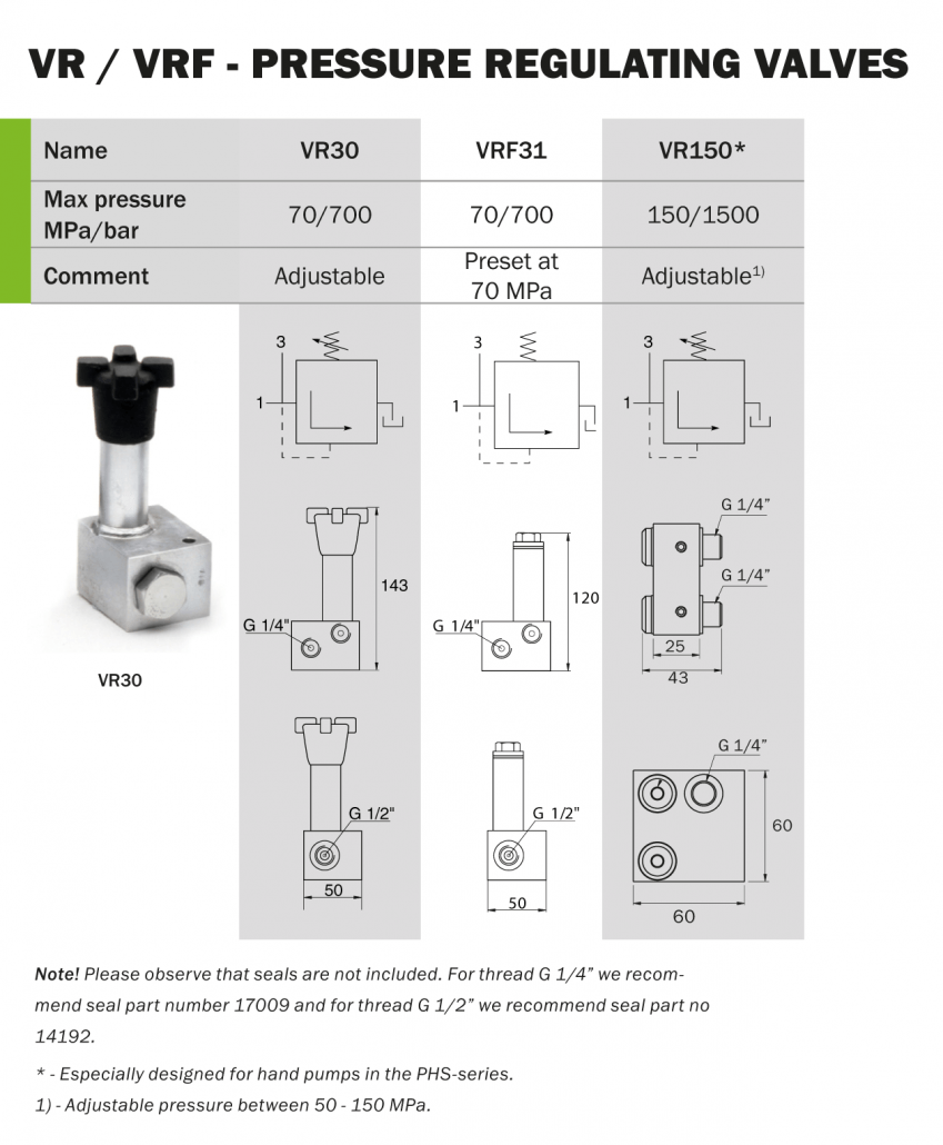 Pressure regulating valves VR / VFR