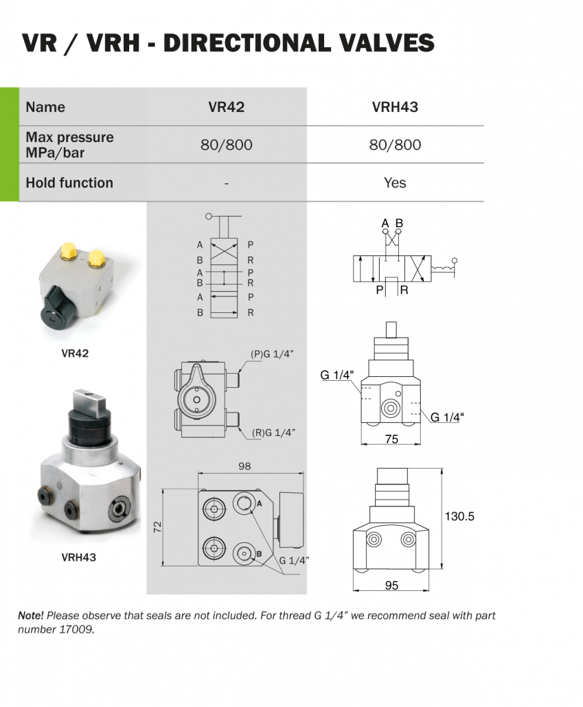 Directional valves VR